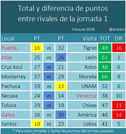 Tips pronosticos jornada 1 clausura 2018